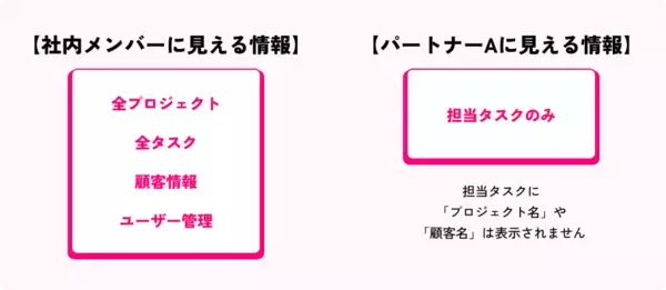 「案件・校正・請求を一元管理！もう一人のプロジェクトマネージャーがあなたのプロジェクトを徹底サポート！新発想のAI搭載プロジェクト管理『LOGLIKE』登場。」の画像