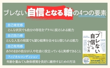 元劇団四季主役俳優が教える、失敗しても立ち上がれる『世界一やさしい「ブレない自信」のつくり方 うまくいかない自分を変える方程式』（日本実業出版社）6月19日発売