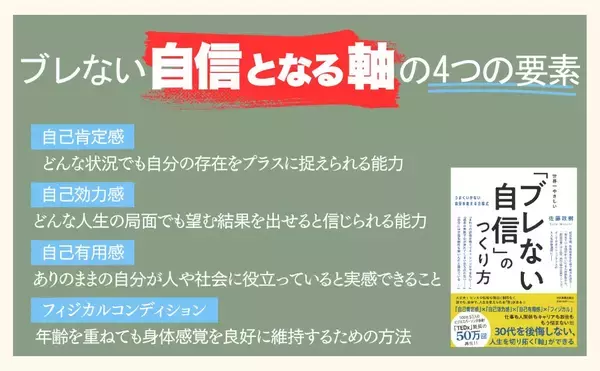 元劇団四季主役俳優が教える、失敗しても立ち上がれる『世界一やさしい「ブレない自信」のつくり方 うまくいかない自分を変える方程式』（日本実業出版社）6月19日発売
