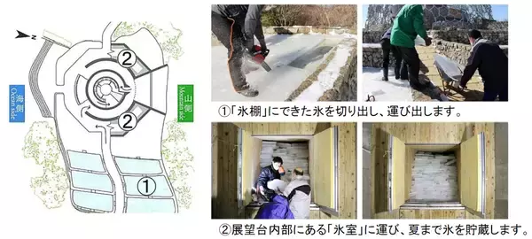 「7月13日（月）六甲山 夏の風物詩「氷室開き」を自然体感展望台 六甲枝垂れで開催！」の画像