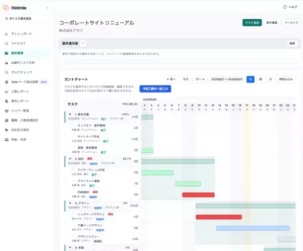 「AI案件リスク分析とWebページSEO診断を搭載したプロジェクト管理ツール「Hotmie」を提供開始」の画像