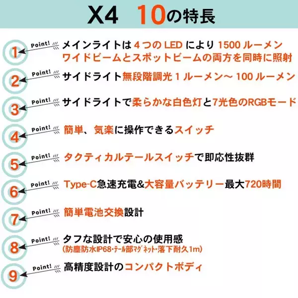 「MakuakeアンコールプロジェクトLED小型懐中電灯 【WUBEN X4】33～36%OFF、最後の特別価格」の画像