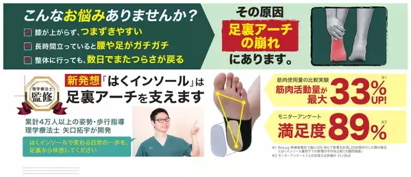 「本日クラファン最終日！理学療法士が開発した実用新案商品「はくインソール」2秒装着で足裏アーチをサポートする歩行革命ギアのMakuake先行予約販売、締め切り迫る」の画像