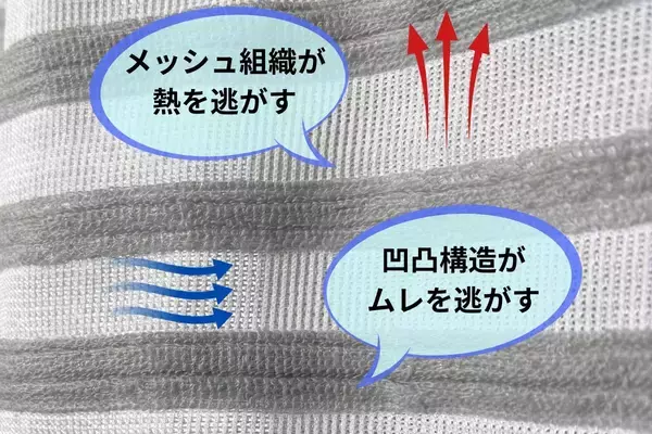 「熱帯夜を乗り切る！風通る独自構造生地が寝汗をとり朝までサラサラ快適敷パット節電・省エネ対策に100年繊維企業が開発」の画像