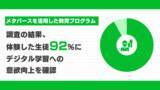 「クラスター、メタバースを活用した教育プログラムを体験した生徒92%がデジタル学習への意欲向上を確認」の画像1