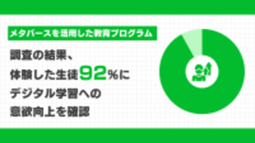 クラスター、メタバースを活用した教育プログラムを体験した生徒92%がデジタル学習への意欲向上を確認