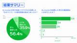 「クラスター、メタバースを活用した教育プログラムを体験した生徒92%がデジタル学習への意欲向上を確認」の画像3