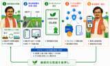 「両備システムズとソラミツCBDC、AWD農法普及とデジタル通貨による環境価値還元モデル構築事業が東京都「グローバルサウスのGX促進プロジェクト」に採択」の画像2