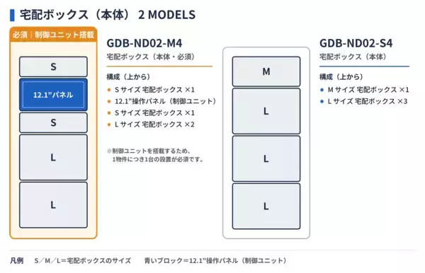 「グラモ、「空占有・長期占有ゼロ」を実現する集合住宅向けIoT宅配ボックス「グラモ宅配ボックス」を新発売」の画像