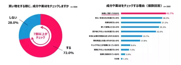 「Qoo10「2025年買い物における女性の心理白書」発表。“ロジカル買い”の実態や物を買うときの判断基準、情報収集の仕方、コスメ・スキンケアの予算、ECモールでレビューを見る人の割合等が明らかに！」の画像