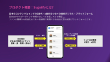 日本コンテンツとインドZ世代をつなぐ「Sugoiify」4月からの市場検証を目的とした概念実証(PoC)参加企業の募集を1/27より開始