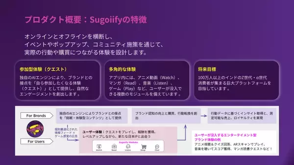 「日本コンテンツとインドZ世代をつなぐ「Sugoiify」4月からの市場検証を目的とした概念実証(PoC)参加企業の募集を1/27より開始」の画像