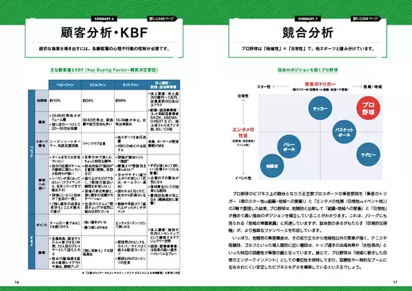 「日本のプロ野球はどう“稼ぐべき”か？『THE EXECUTIVE SUMMARY 超・要約 野球ビジネス』プロ野球開幕日に発刊」の画像