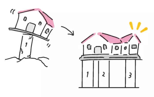 「重版決定！『自分を好きになる 7日間ワーク』【大人女子のための 自分らしい人生を手に入れる方法】」の画像