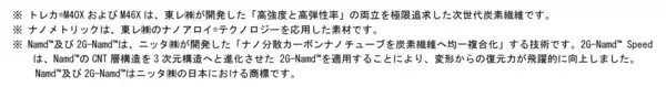 「軽さと空力設計を融合した“Made in Japan”モデル　ロードバイクフレーム「TRACE（トレース）」　2026年3月下旬より発売」の画像