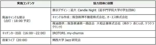 「廃油が“推し色”のキャンドルに―サステナブル×推し活の体験イベント「Loop～資源・地域・人のつながりが循環する～」大阪・梅田6月4日（木）開催」の画像