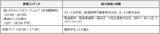 「廃油が“推し色”のキャンドルに―サステナブル×推し活の体験イベント「Loop～資源・地域・人のつながりが循環する～」大阪・梅田6月4日（木）開催」の画像4