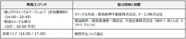 「廃油が“推し色”のキャンドルに―サステナブル×推し活の体験イベント「Loop～資源・地域・人のつながりが循環する～」大阪・梅田6月4日（木）開催」の画像