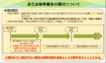 制度開始から10年の機能性表示食品の新ルール対応　「自己点検報告調査」「表示見本チェックサービス」を提供開始