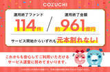 「ファンド114件／約961億円を元本毀損なく運用終了！不動産投資クラウドファンディングサービス「COZUCHI」」の画像1