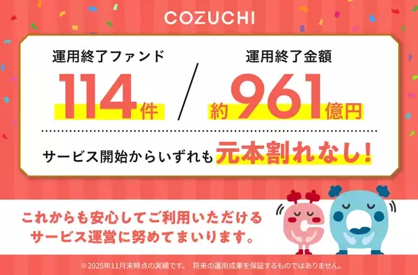 ファンド114件／約961億円を元本毀損なく運用終了！不動産投資クラウドファンディングサービス「COZUCHI」