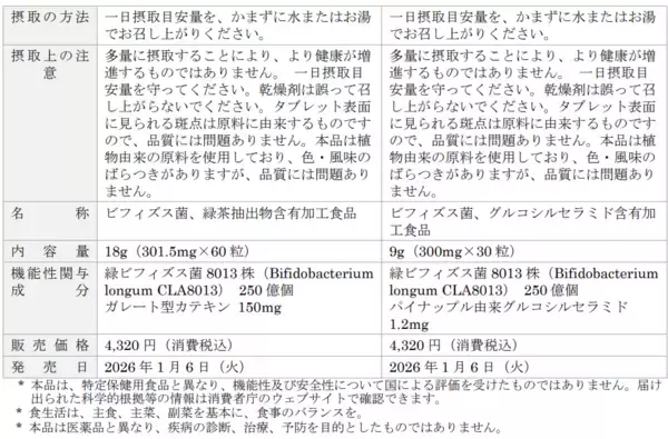 「ビオフェルミンシリーズから2つの機能性表示食品 「ビオフェルミン 腸活サプリ」が新発売！！」の画像