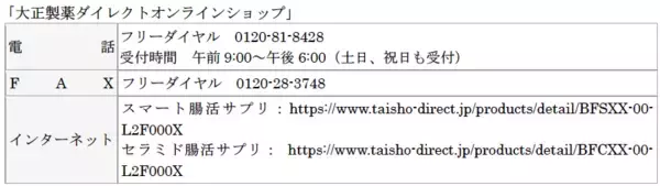 「ビオフェルミンシリーズから2つの機能性表示食品 「ビオフェルミン 腸活サプリ」が新発売！！」の画像