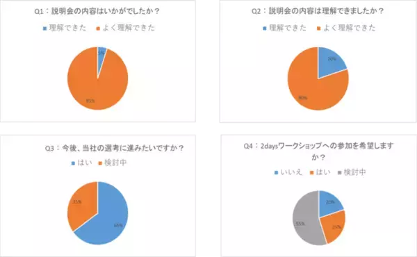 「NTTデータGSLと近畿大学工学部情報学科が共同でデジタル人財を育成　～DX推進に必要な統合基幹業務システム（ERP）・SAPの基礎を紹介する講座を開催～」の画像