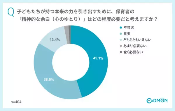 「【こどもの日】9割の保育園の先生が学びを得た「こどものチカラ」 ～本来の力を引き出す鍵は保育者の心のゆとり～｜コドモン実態調査2026」の画像