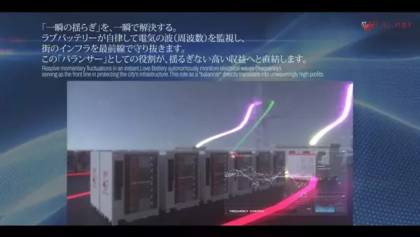 「AI.net、特定卸供給事業者の登録(届出受理)を完了　電力の「需給調整市場」へ本格参入し日本の系統安定化に貢献」の画像