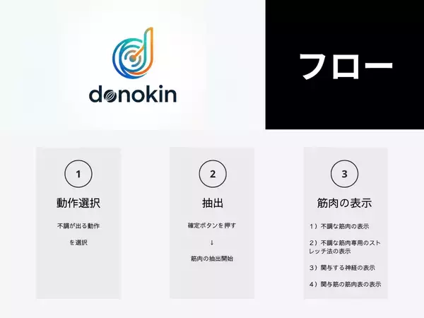 Webサービス「donokin」に関与筋候補に紐づく「重複経穴」を導出・提示する機能を追加予定
