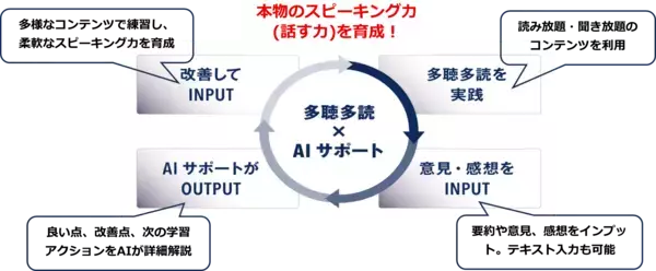 「【AI英語スピーキング】2026年4月1日、サービス開始！」の画像
