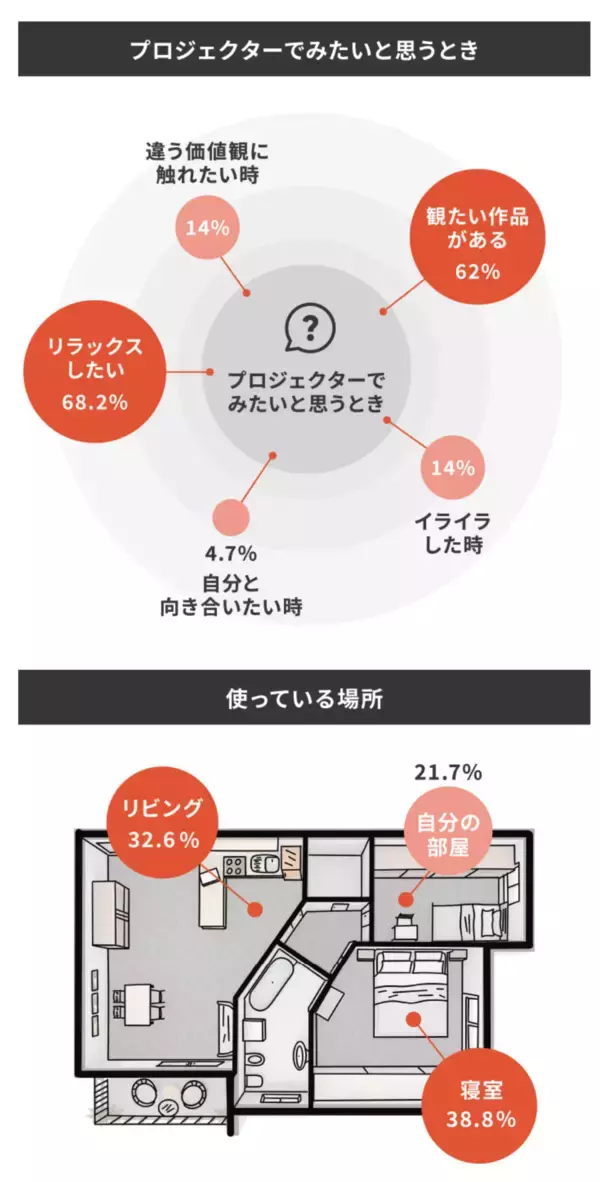 「手のひらサイズのプロジェクター｜CINEMAGEシリーズ最新作『CINEMAGE nano』が待望のリリース」の画像
