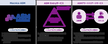 マクニカ、ASM市場シェアトップの知見を活かし、新たなサービスの提供を開始