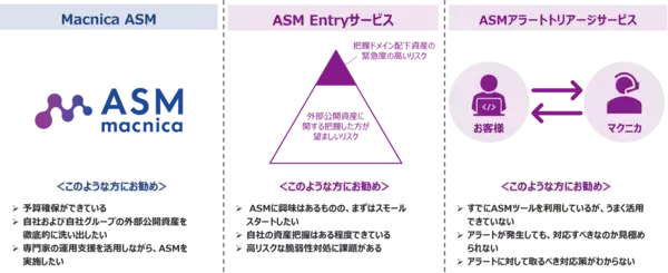 マクニカ、ASM市場シェアトップの知見を活かし、新たなサービスの提供を開始
