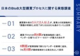 【BtoB大型購買の実態調査】営業接触前に購買プロセスの約4割が完了、約7割が課題明確化済み候補選定の決め手は「業界特化情報」が6割超、機能不足で4割が候補外に