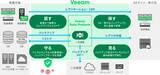 「アシスト、バックアップ／データ保護ソリューション「Veeam」を提供開始」の画像1