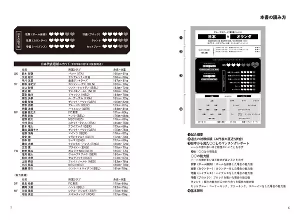 「サッカー日本代表と2026年北中米W杯対戦国代表との相性診断『サッカー日本代表 マッチングレポート』が5月21日発売」の画像