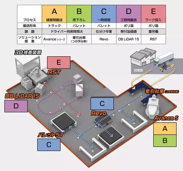 第8回名古屋ロボデックス出展のお知らせ