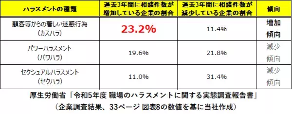 「社員保護」と「企業リスク対策」を両立する弁護士保険「事業者のミカタ」