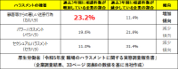 「社員保護」と「企業リスク対策」を両立する弁護士保険「事業者のミカタ」