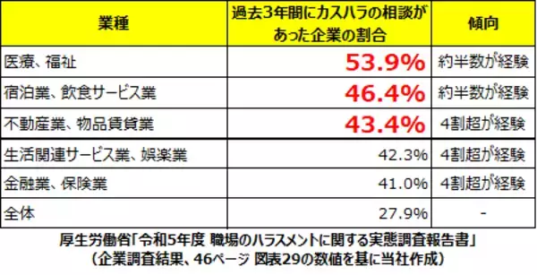 「「社員保護」と「企業リスク対策」を両立する弁護士保険「事業者のミカタ」」の画像