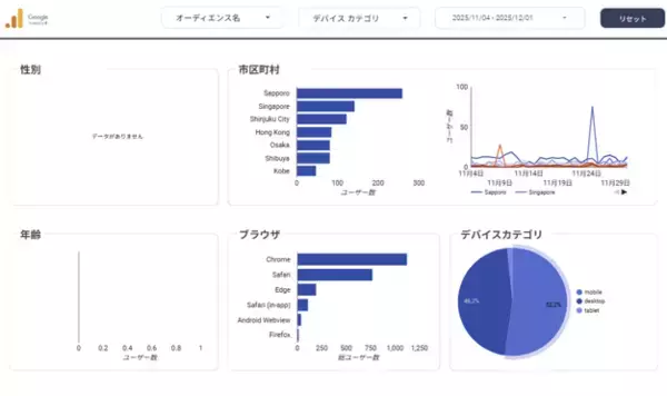 「クウカン、第4期開始｜富良野＆ニセコから不動産・Web事業のグローバル展開を加速、選択と集中で急成長」の画像
