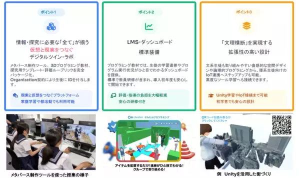 「DXハイスクール向け「探究・情報I・II 3Dデザインラボ」を本格提供開始ー文理横断の「探究」をバーチャル空間で実現ー【日本最大級のメタバースプラットフォームcluster】」の画像