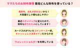 「ママスタセレクトが最強開運日に関する調査を実施「普段使っている財布のタイプは？」【ママスタアンケート】」の画像2