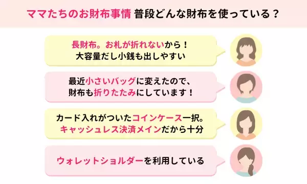 「ママスタセレクトが最強開運日に関する調査を実施「普段使っている財布のタイプは？」【ママスタアンケート】」の画像