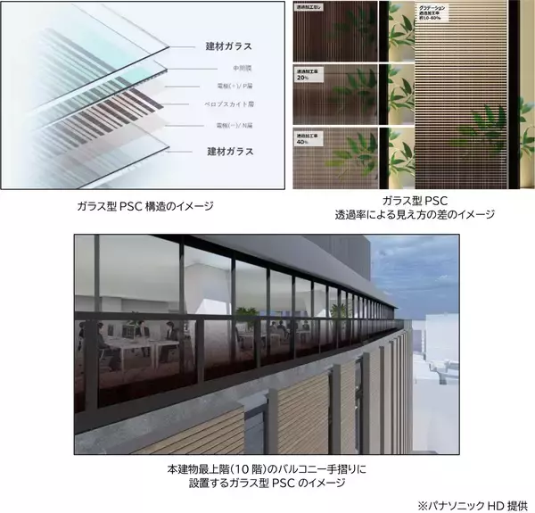 「新築オフィスビル外装への採用は国内初（仮称）東阪急ビル建替計画（阪急阪神不動産新本社ビル）において「ガラス型ペロブスカイト太陽電池」を実装します～オフィスビルの新たな価値創造に向けた取組です～」の画像