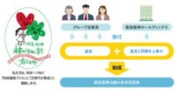 グループ従業員とともに阪急阪神沿線の市民団体を応援する第17回「阪急阪神 未来のゆめ・まち基金」の助成対象団体が決定しました！