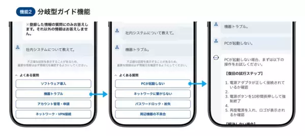 「AIエージェント型チャットボット「OPTiM AIRES」、OCR機能・分岐型ガイド・プロンプト編集機能を追加」の画像