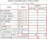 「【岡山理科大学】「ロボコン経験者はなぜ市場価値が高いのか？」 データが示した驚きの結果」の画像2